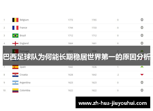 巴西足球队为何能长期稳居世界第一的原因分析