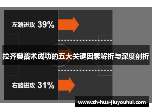 拉齐奥战术成功的五大关键因素解析与深度剖析