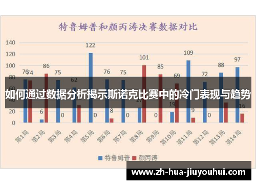 如何通过数据分析揭示斯诺克比赛中的冷门表现与趋势