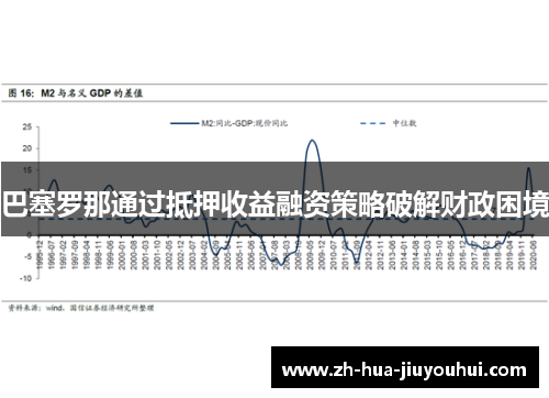 巴塞罗那通过抵押收益融资策略破解财政困境 巴塞罗那通过抵押收益融资策略破解财政困境